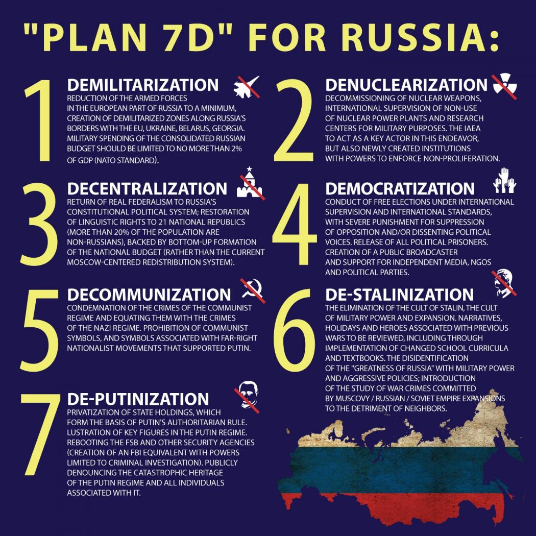 Obrázek plan 7d for russia