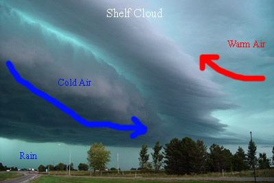 Obrázek podstata shelf cloud pre preteen roumenistov