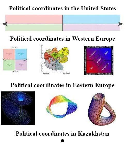 Obrázek politicka osa