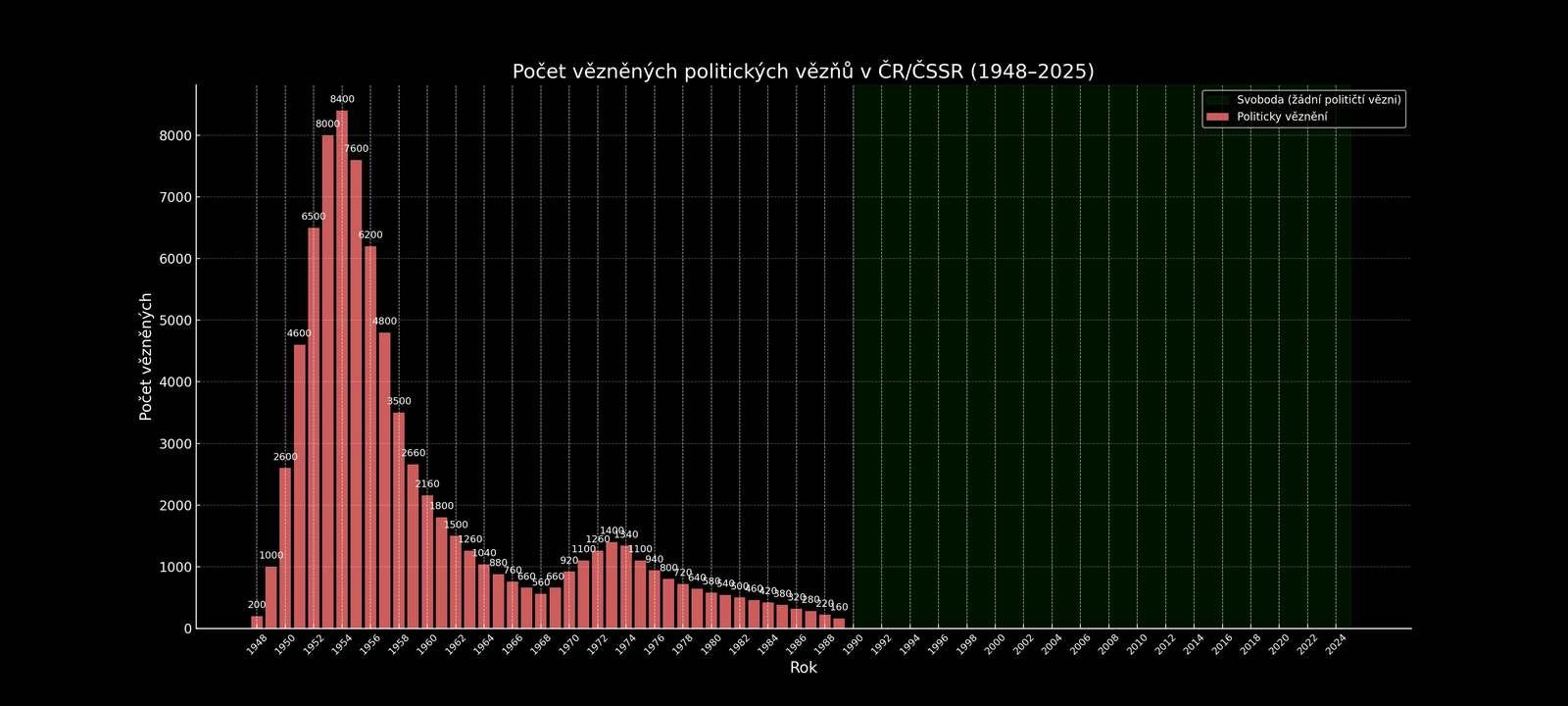 Obrázek politicti vezni 1948 2025