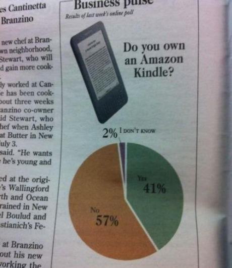 Obrázek poll not knowing