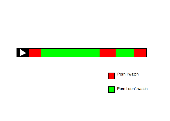 Obrázek porn graph