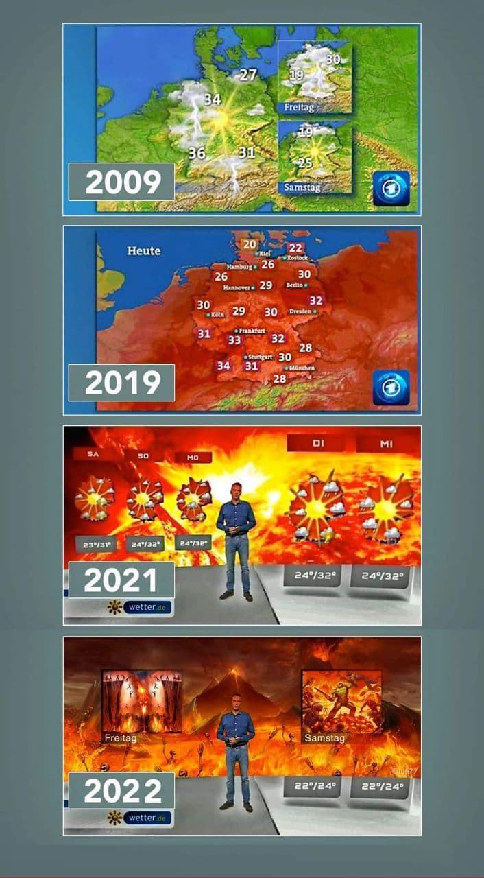 Obrázek predpoved pocasi 2022