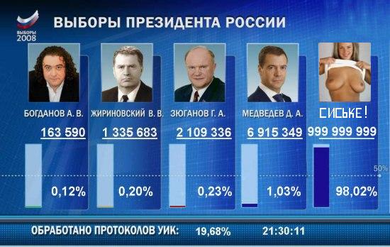 Obrázek prezidentske volby v Rusku