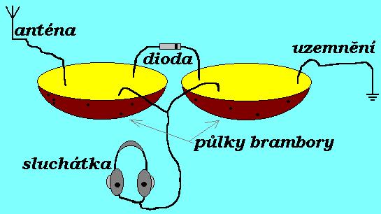 Obrázek prijimac brambora