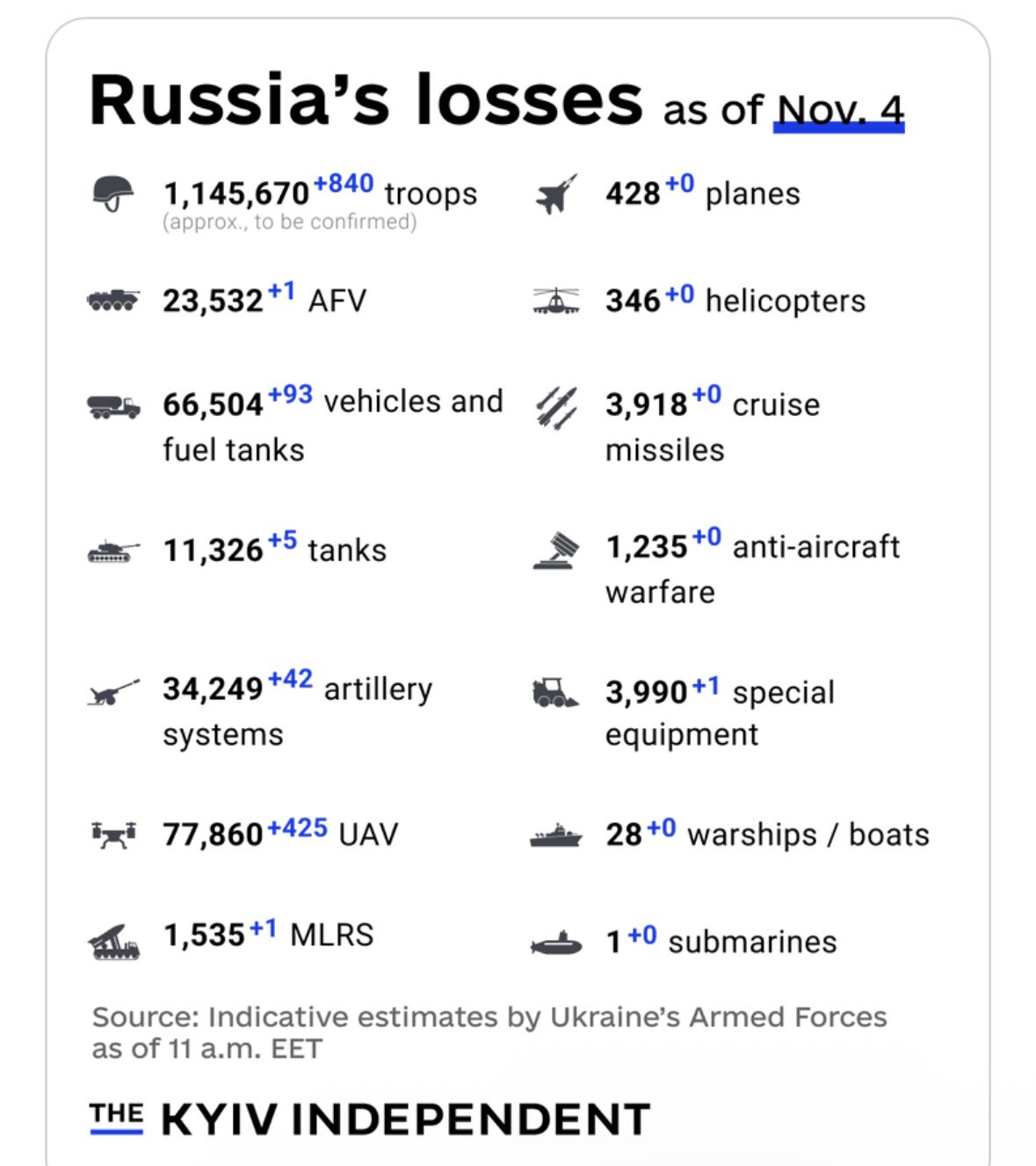 Obrázek progress 3dnovej vojenskej operacie