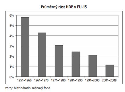 Obrázek prumerny rust hdp v eu