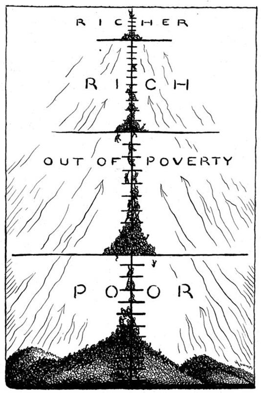Obrázek pyramid of capitalism- -