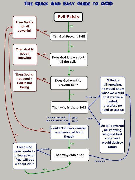 Obrázek quick guide to god