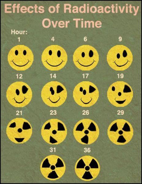 Obrázek radioaktivita