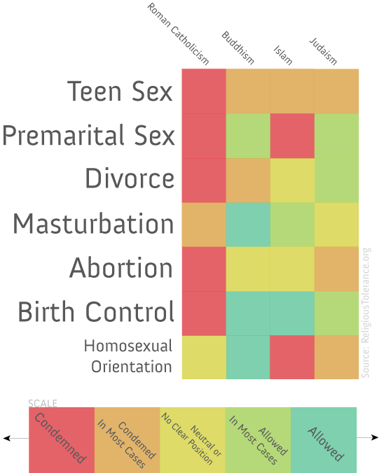 Obrázek religion scale