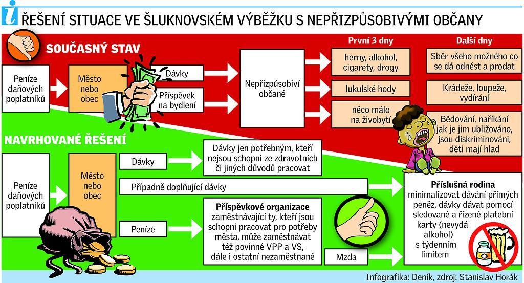 Obrázek reseni-cikanske-problematiky