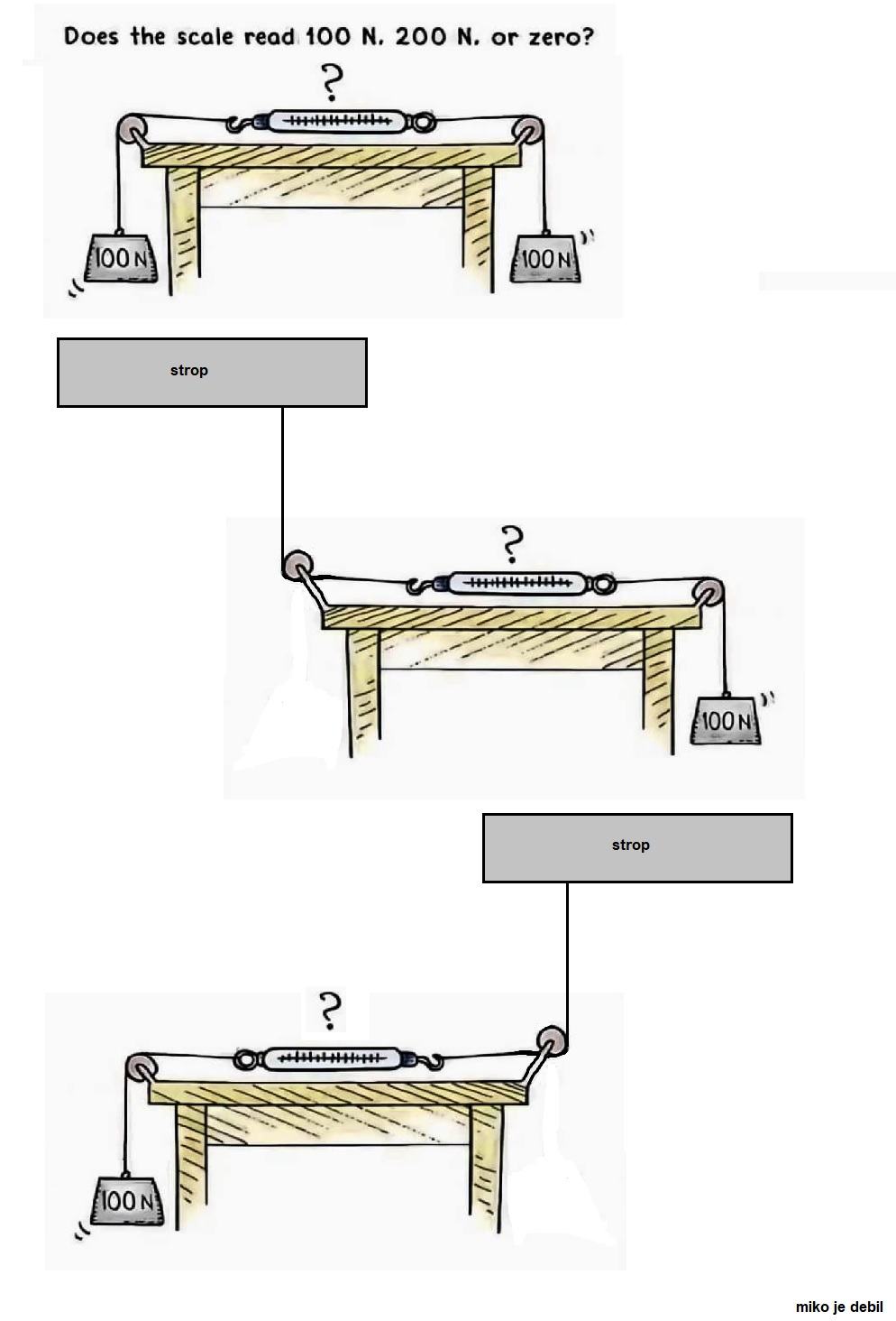 Obrázek reseni&nbsp;aby&nbsp;to&nbsp;pochopil&nbsp;i&nbsp;debil