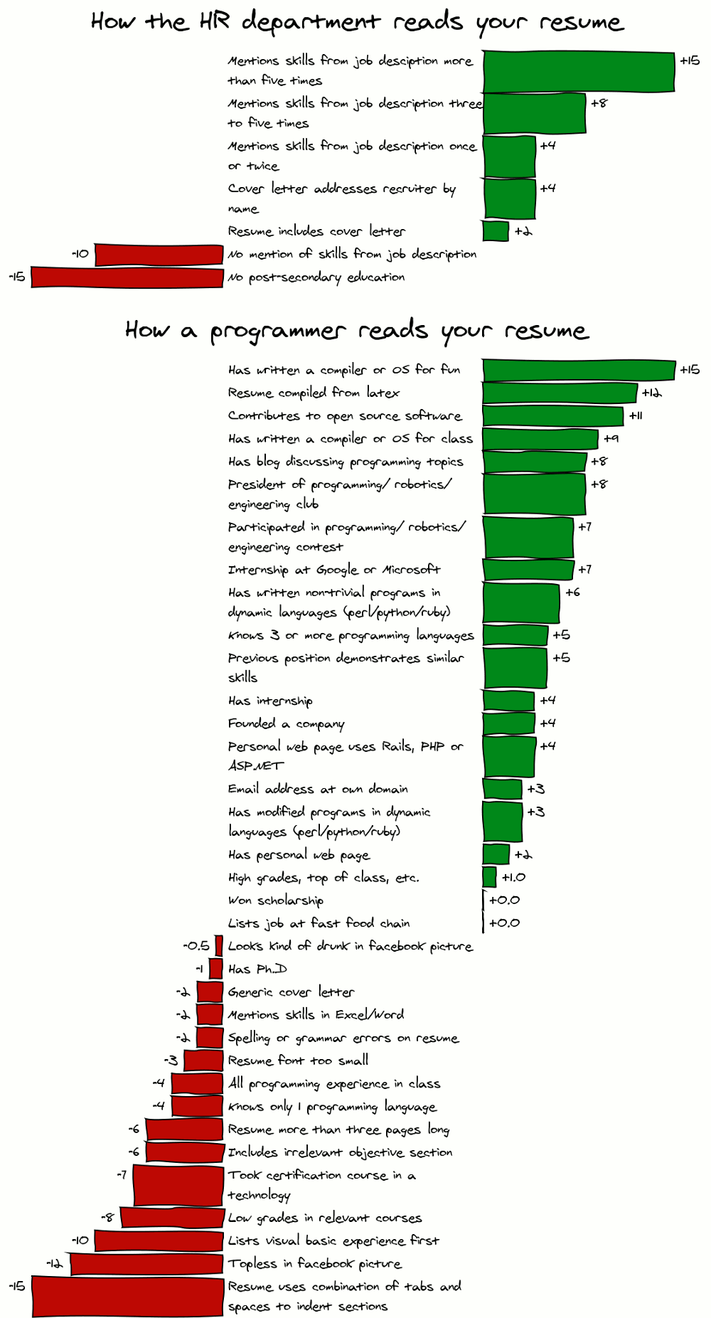 Obrázek resume comic