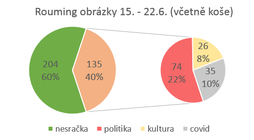 Obrázek rouming jde do sracek