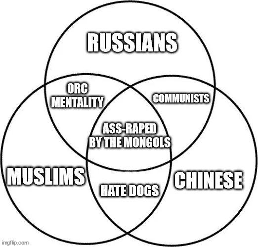 Obrázek ru arab china