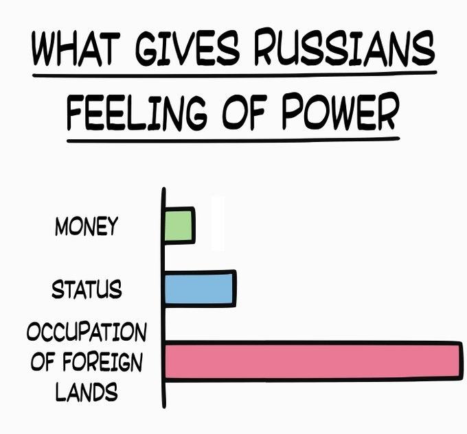 Obrázek russia power