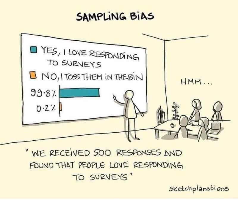 Obrázek sampling bias
