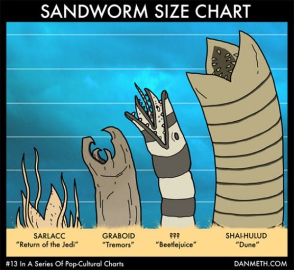 Obrázek sandworms  span