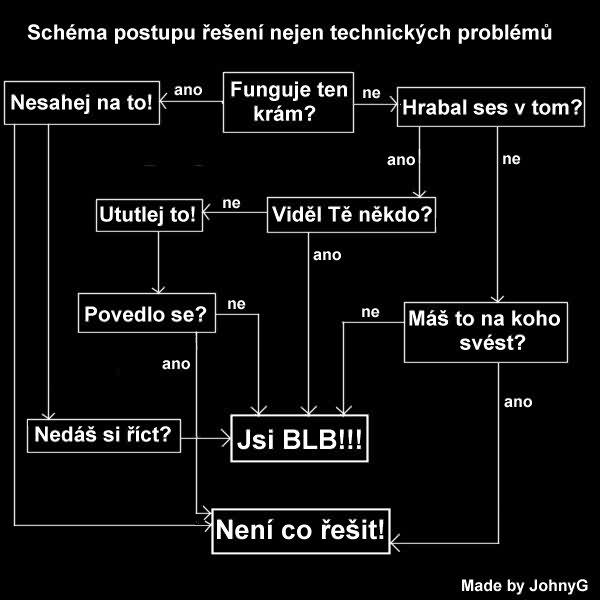 Obrázek schema-