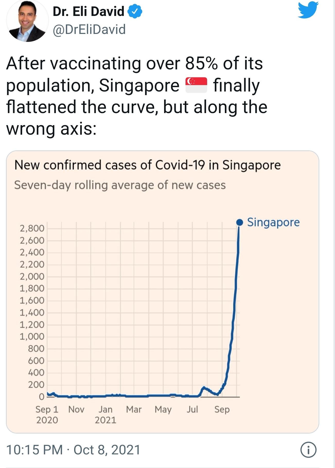 Obrázek singapore flattened