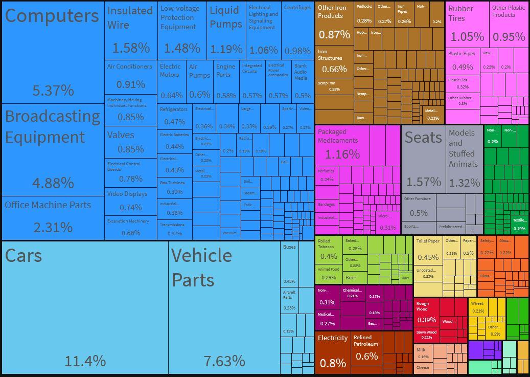 Obrázek skutecny export ceske republiky