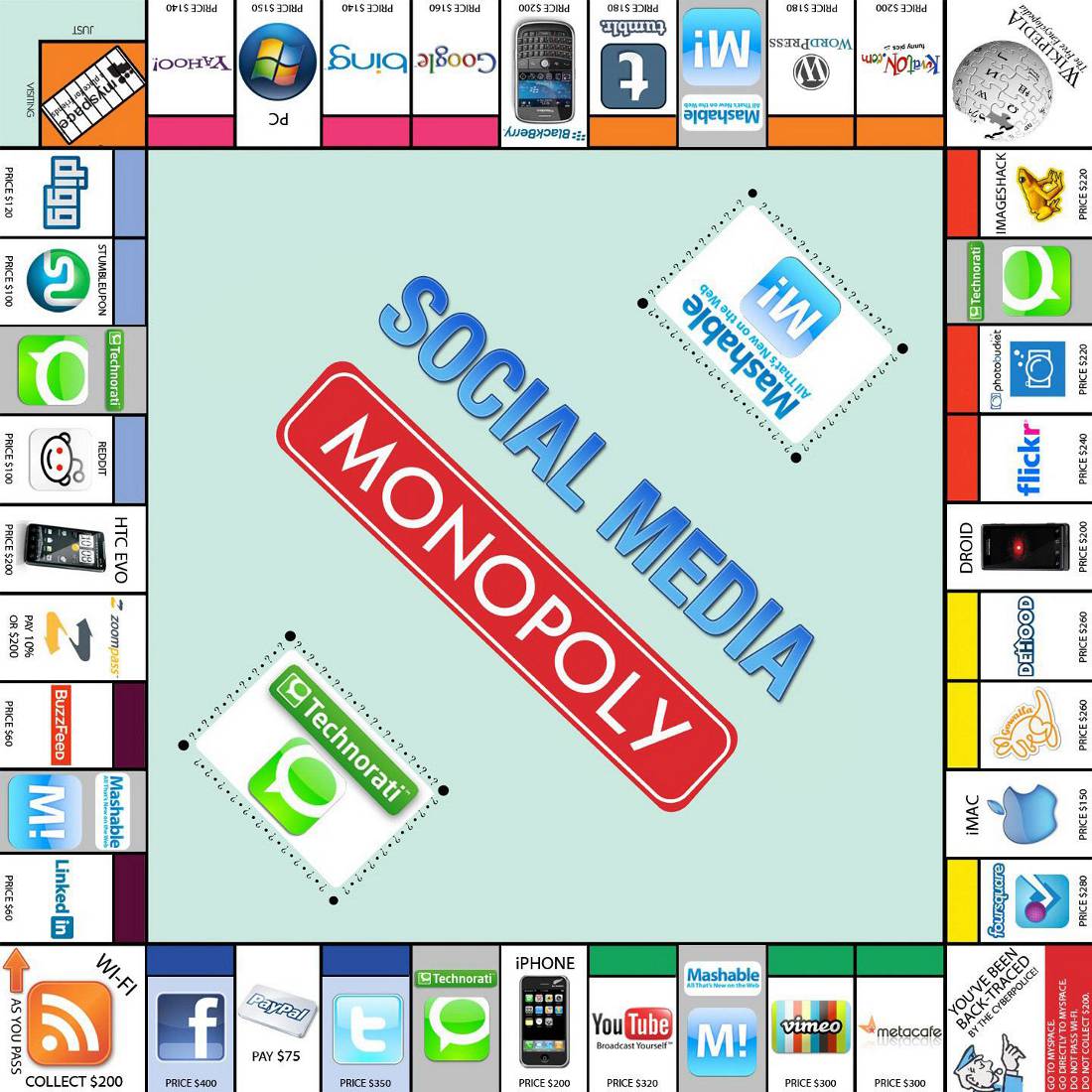 Obrázek social media monopoly