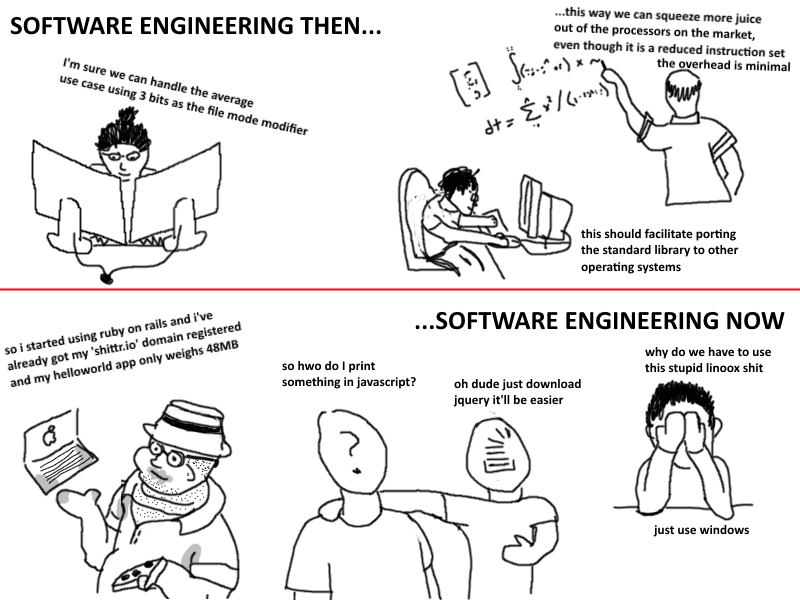 Obrázek software engineering