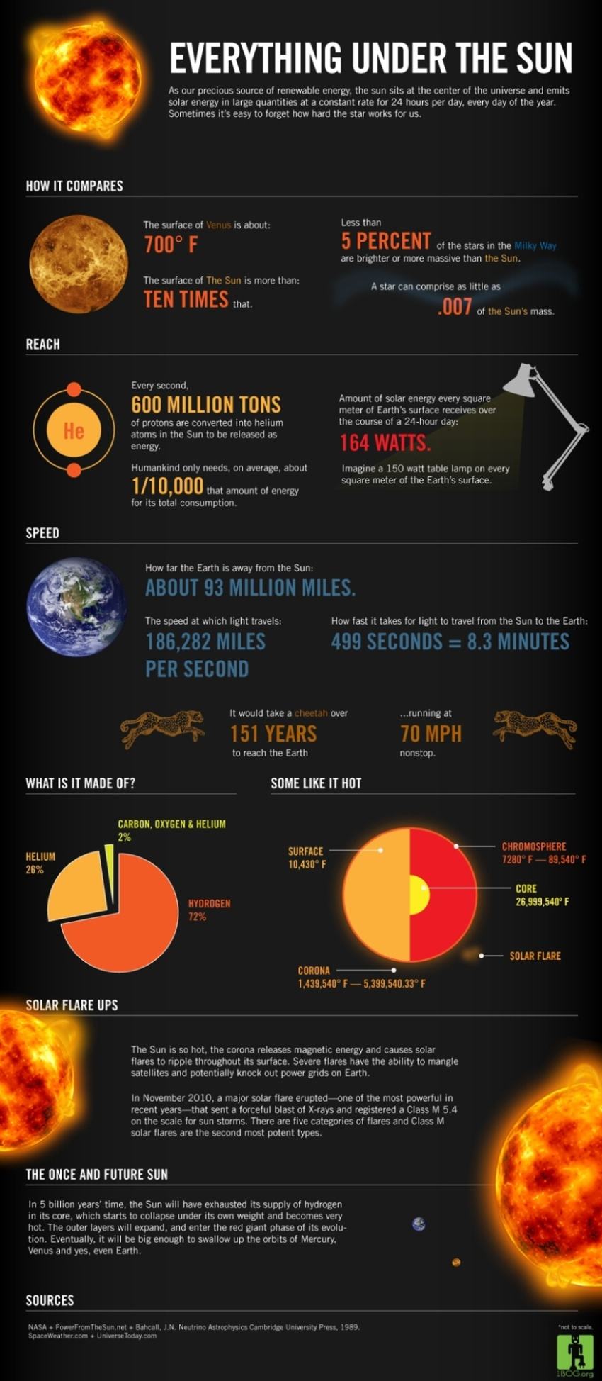 Obrázek solar-energy-facts-infographic