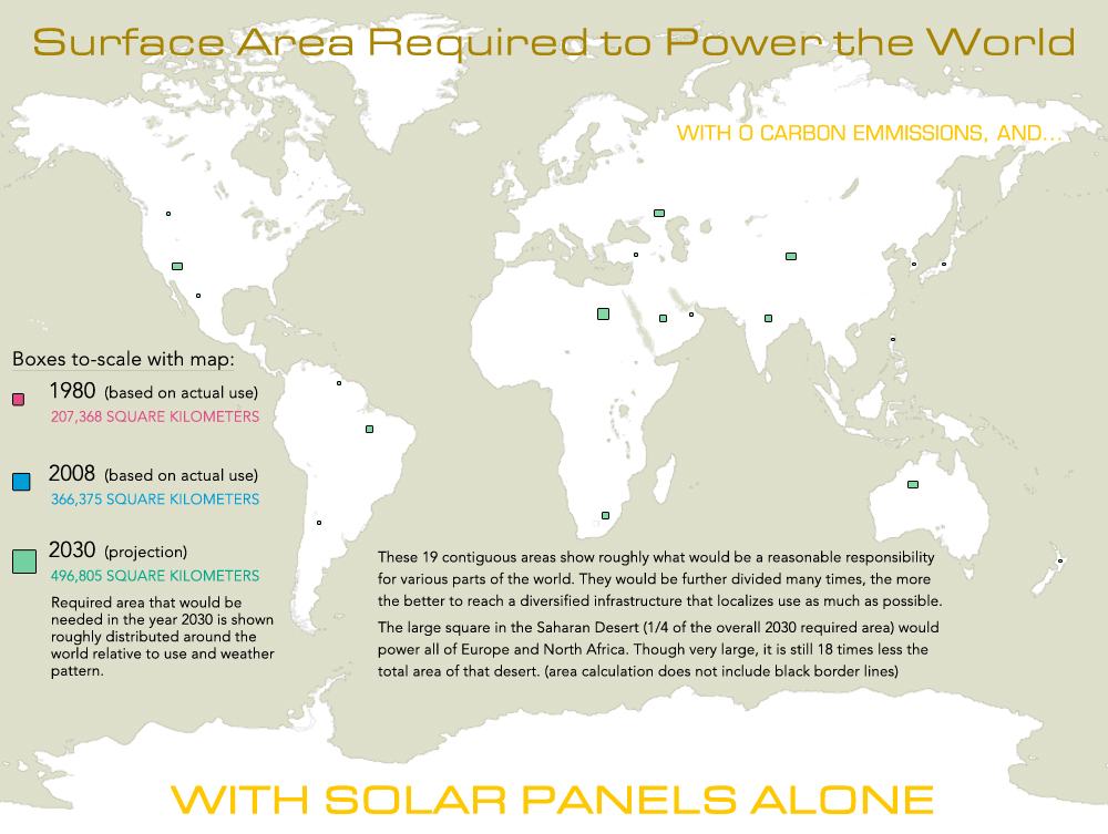 Obrázek solarni energie