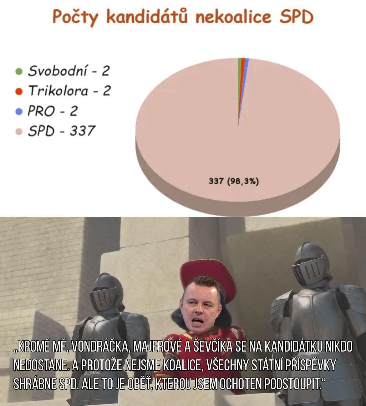 Obrázek spravedlivy pocet mist na kandidatce jen pro nekoho