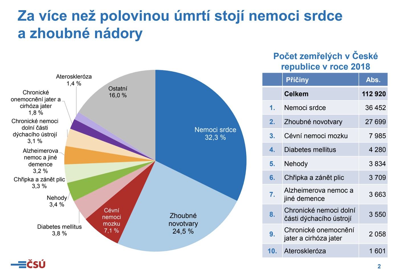 Obrázek srdce zabiji lidi zakazme je