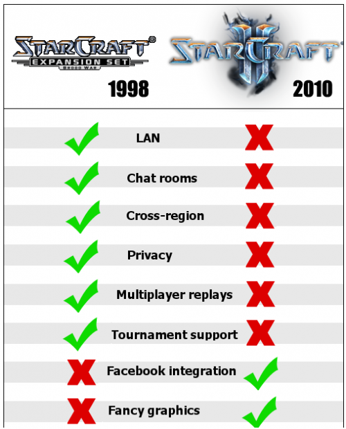 Obrázek starcraft 1 vs 2