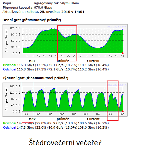 Obrázek stedrovecerni vecere