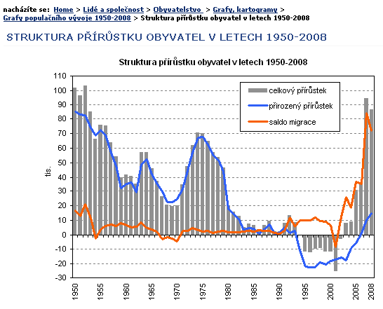 Obrázek struktura prirustku