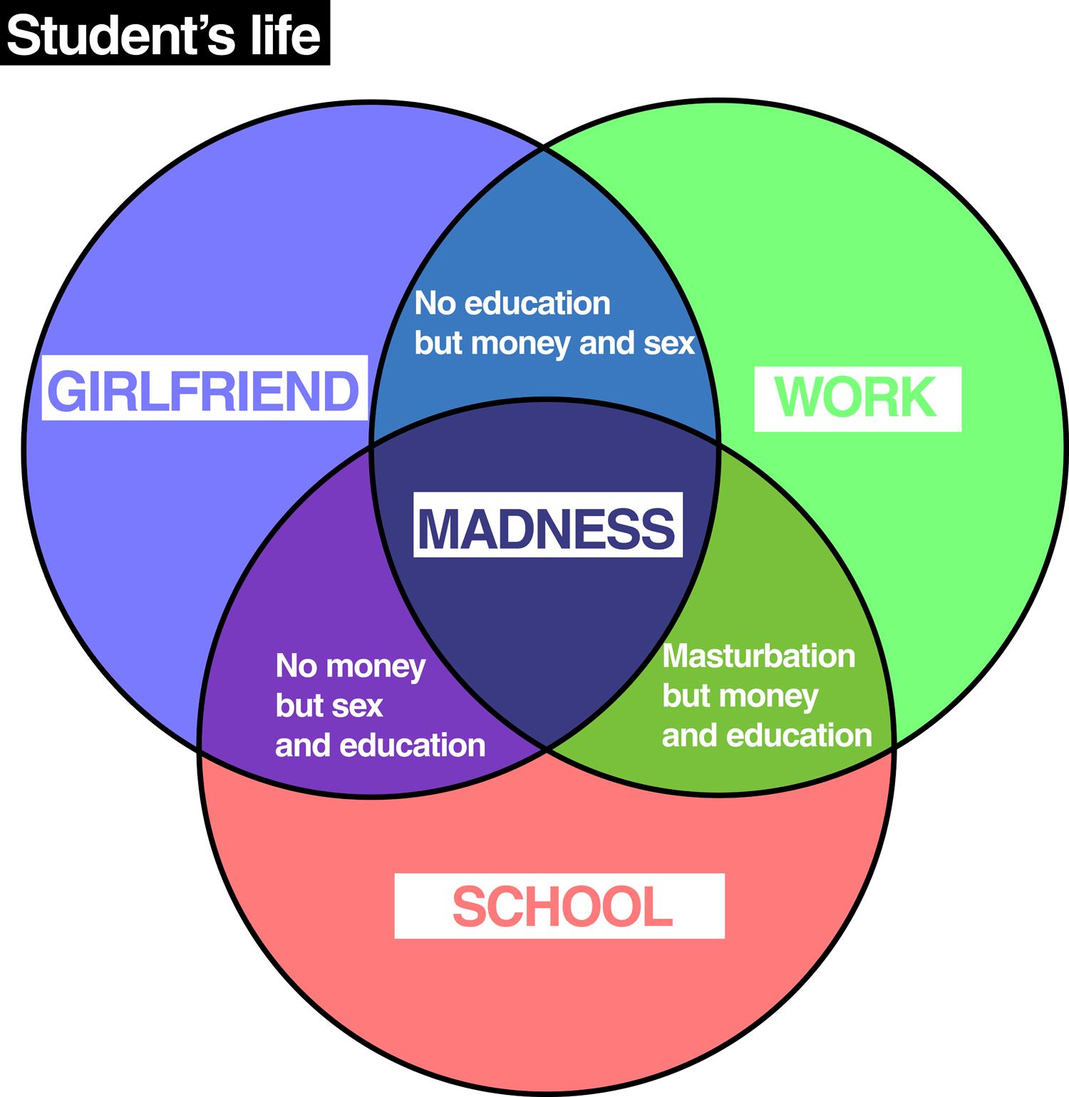 Obrázek students life