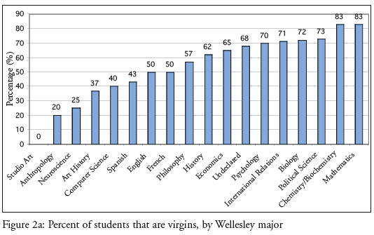 Obrázek students virginity