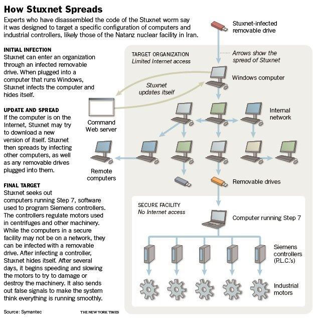 Obrázek stuxnet