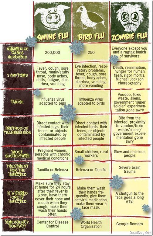 Obrázek symptoms of flu