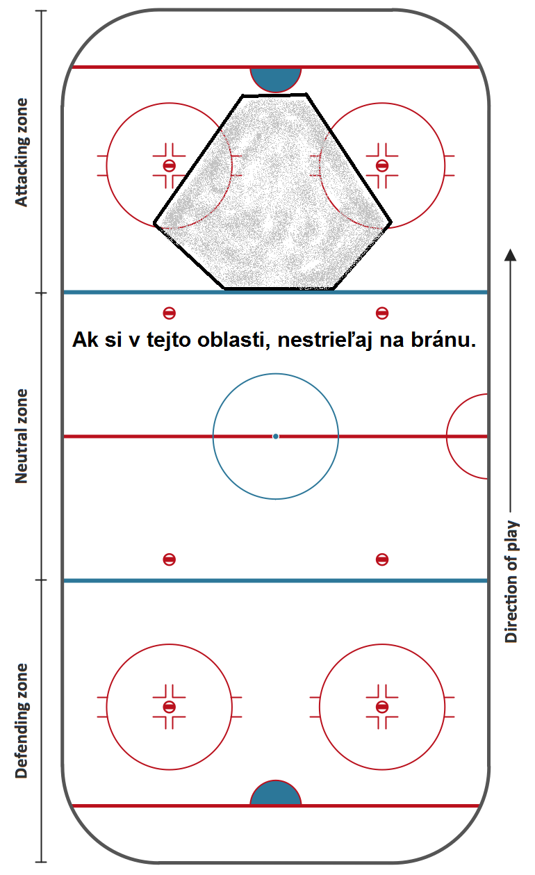 Obrázek taktika Slovenskych hokejistov