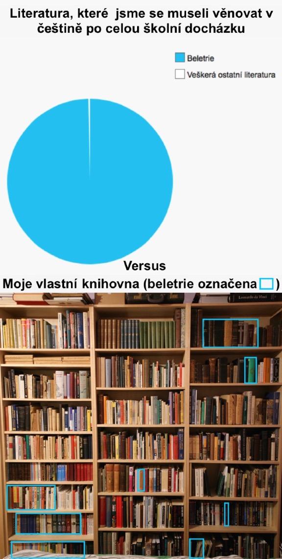 Obrázek taky jste na tom podobne