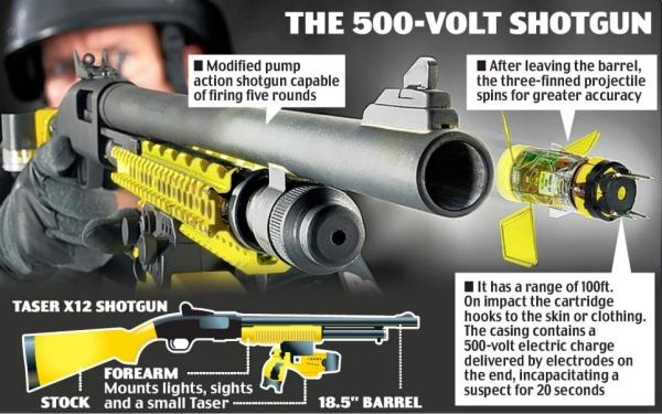 Obrázek taser shotgun 500V