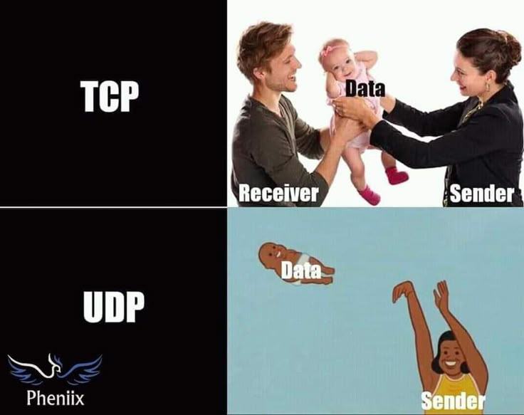 Obrázek tcp&nbsp;udp&nbsp;data