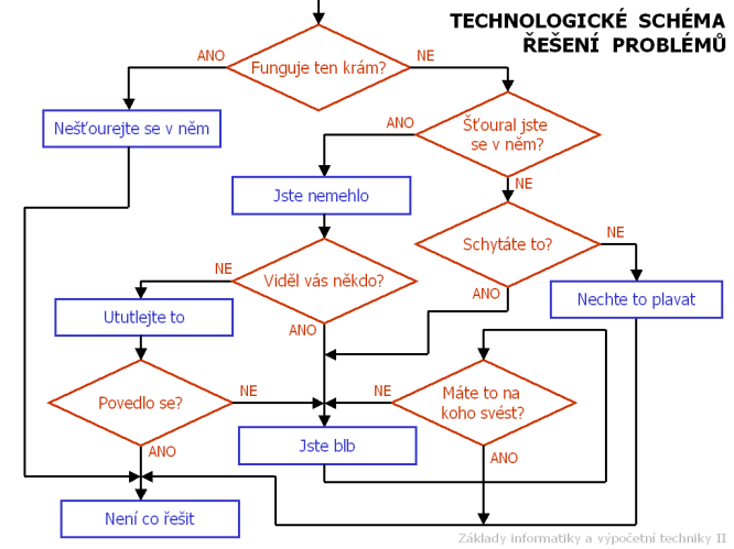 Obrázek tech schema