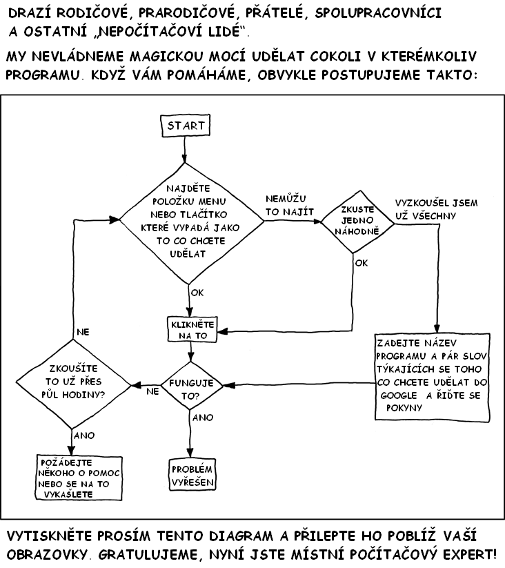 Obrázek tech support cheat sheet cz