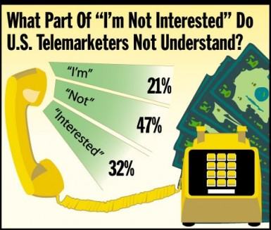 Obrázek telemarketers