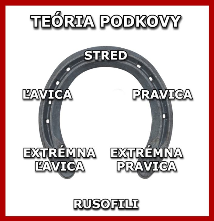 Obrázek teoria podkovy