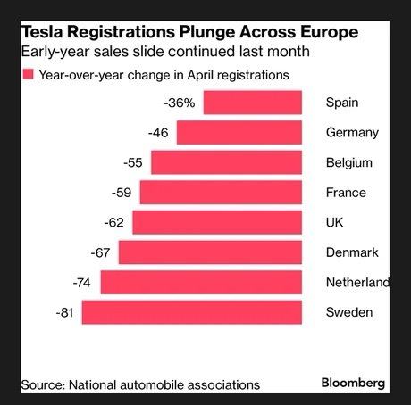 Obrázek tesla registrations