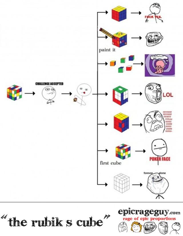 Obrázek the-rubiks-cube-rage-guy