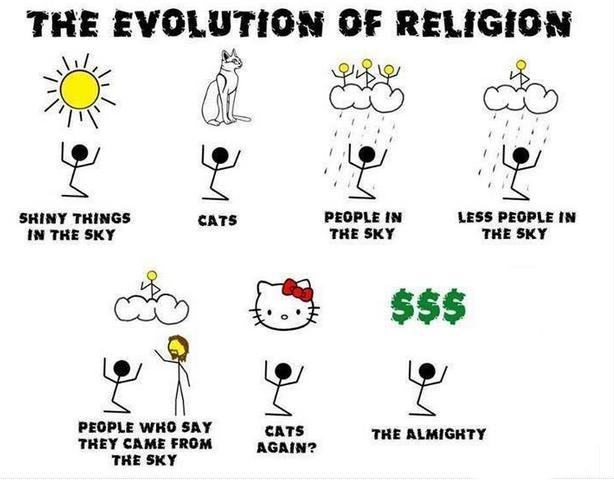 Obrázek the evoluzion of religion